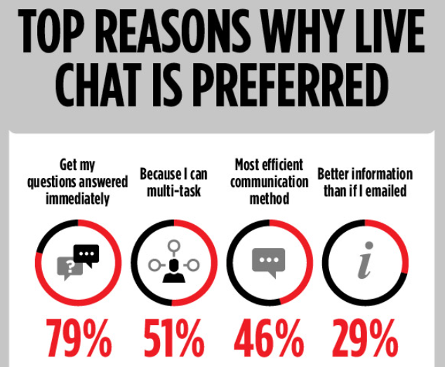 live chat agent performance data.