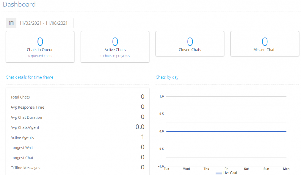 Live chat dashboard.