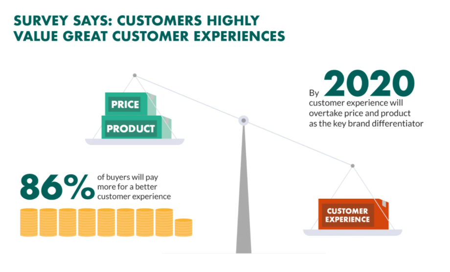 live chat customer service stats.