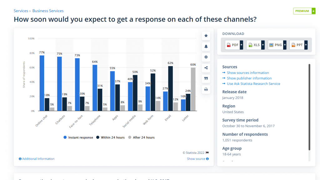 Live chat usage statistics