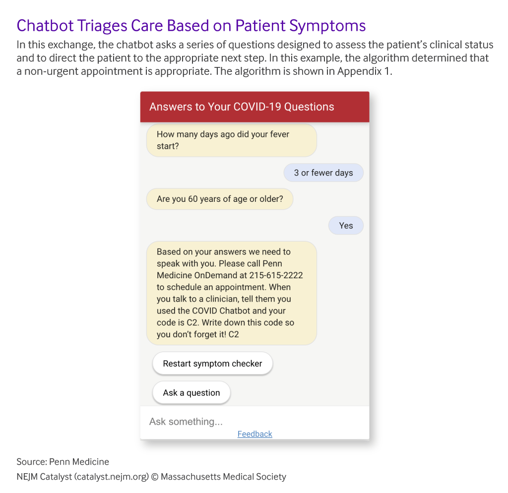 Chatbot example in healthcare.