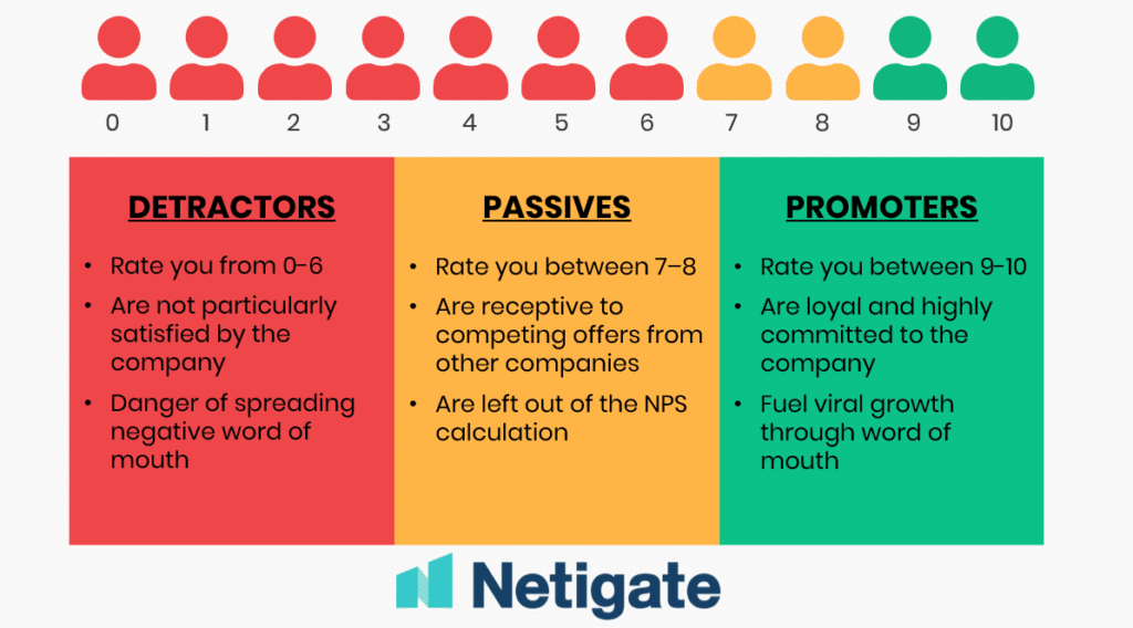 NPS breakdown as a chat KPI