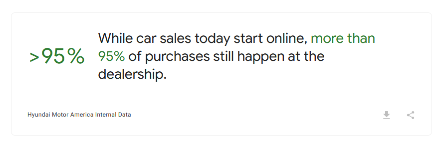 Automotive sales statistic.